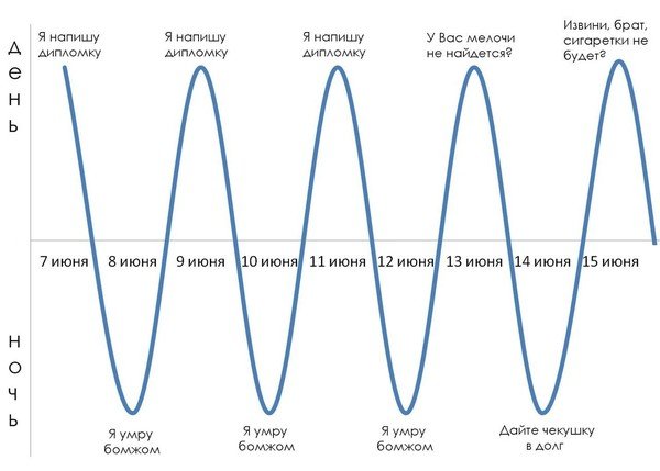 График моего настроения