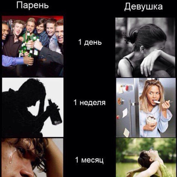 Мужчина и женщина после расставания