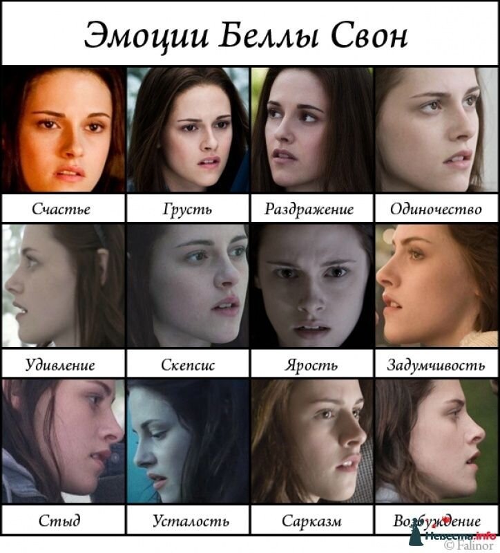 Эмоции Беллы Свон