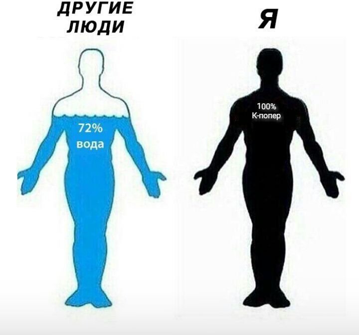 Вода и человек