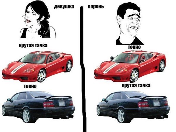 Авто мемы
