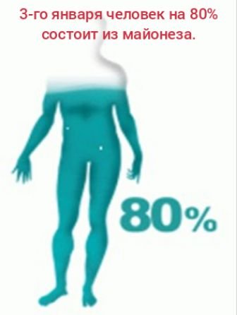 Человек состоит из воды