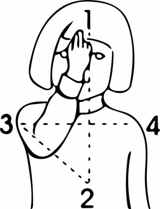 Как правильно креститься