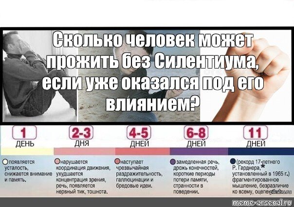 Мем сколько дней человек может прожить без