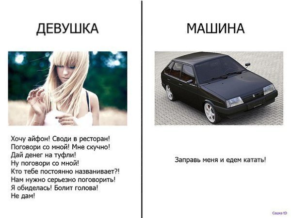 Девушка в машине Мем
