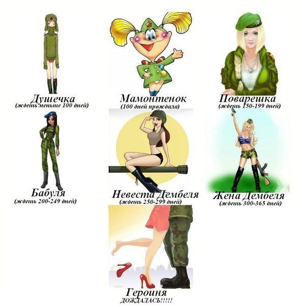 Звания девушки солдата