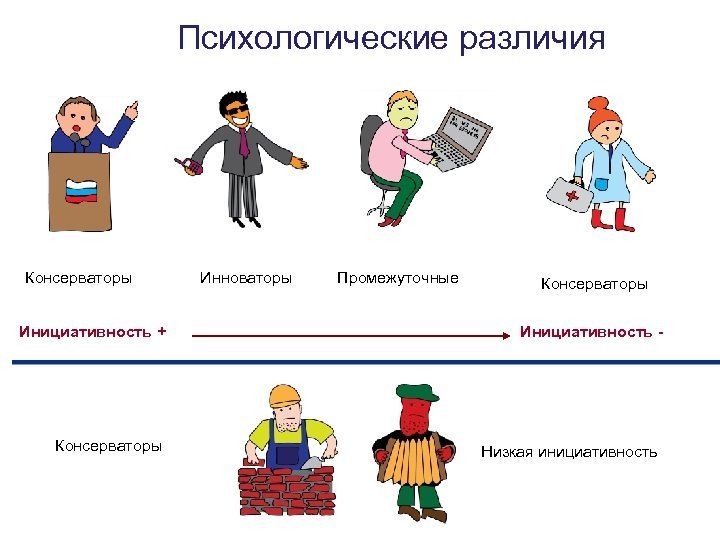 Консерватор это человек