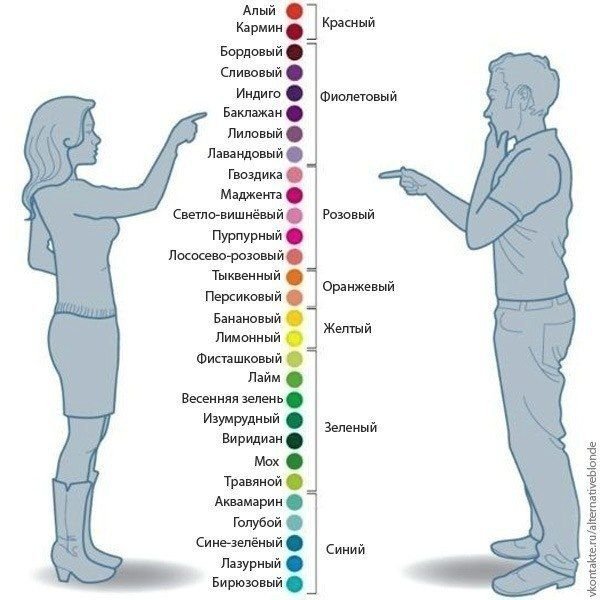 Парень и девушка различают цвета