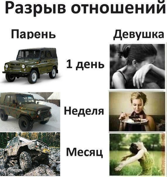 Парни и девушки после расставания