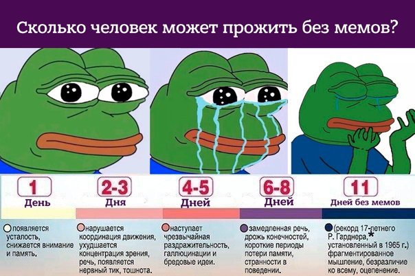 Сколько человек может прожить без