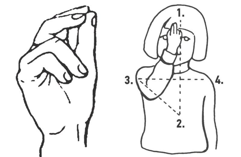 Крестное Знамение у православных и католиков
