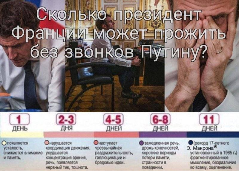 Мемы про звонки Макрона Путину