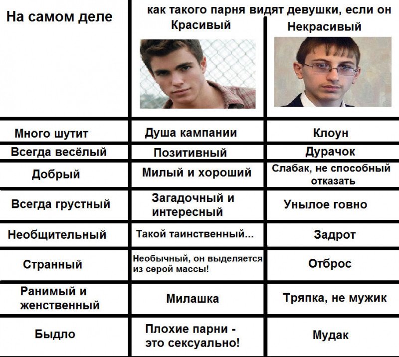 Красивый парень и некрасивый парень