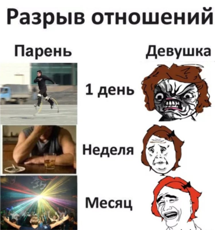 Мемы про девушек