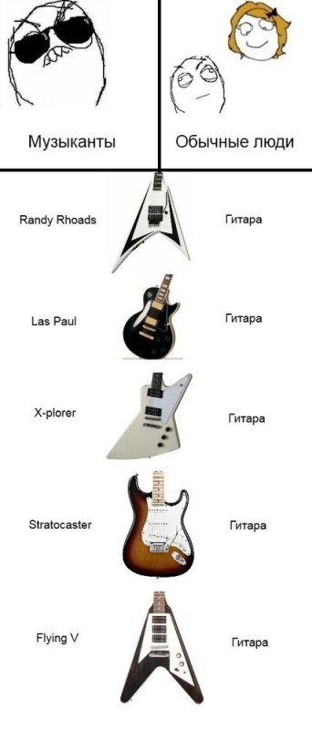Мемы про гитаристов