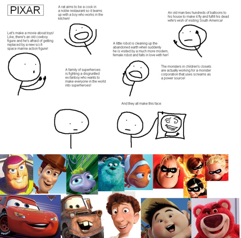 Pixar мемы