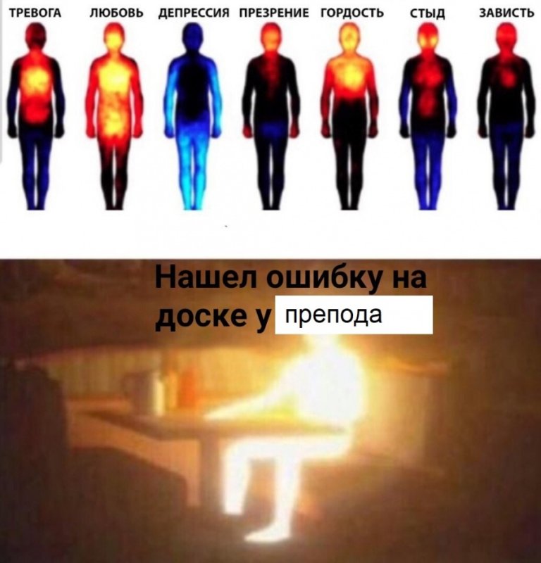 Телесная карта эмоций