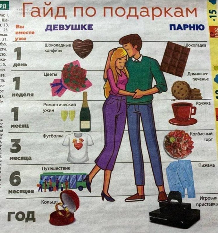 Список подарков девушке