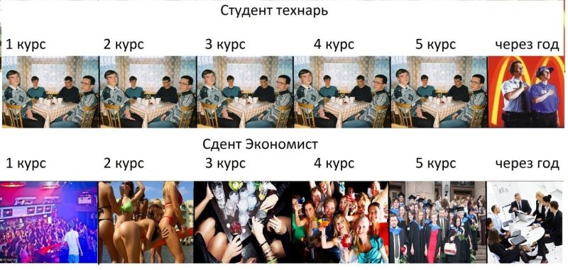 Анекдоты про студентов