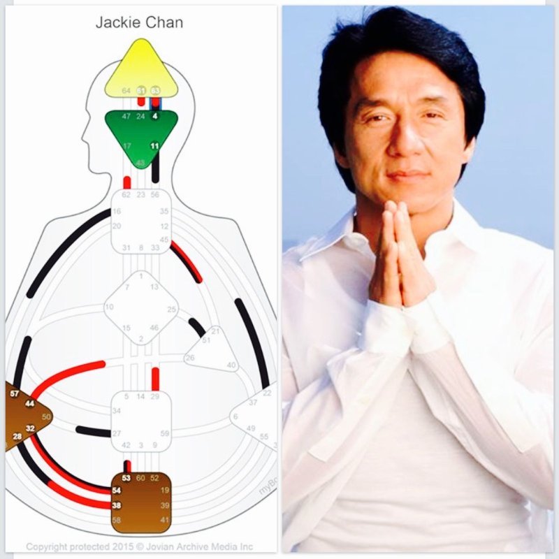 Бодиграф человека