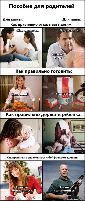 Родители Мем