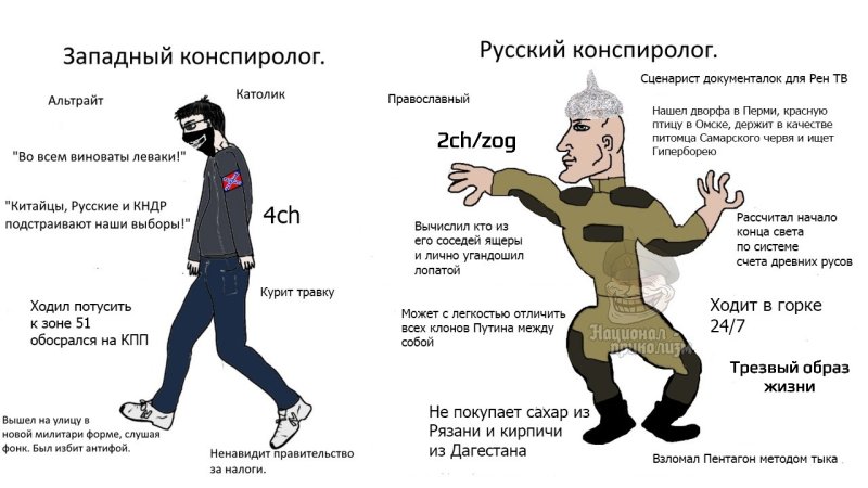 Конспирологическая теория