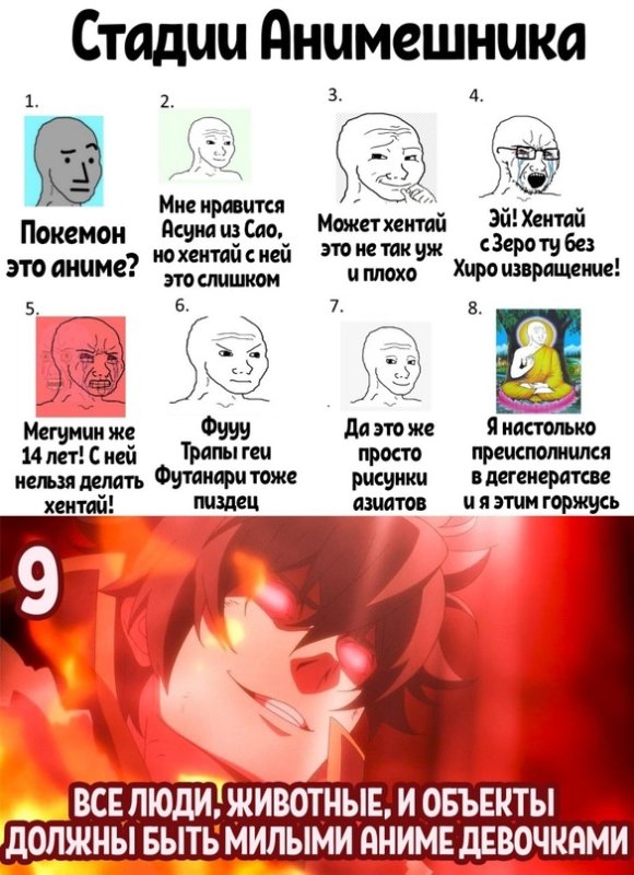 Стадии анимешников