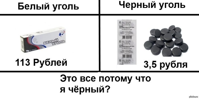 Мемы про активированный уголь