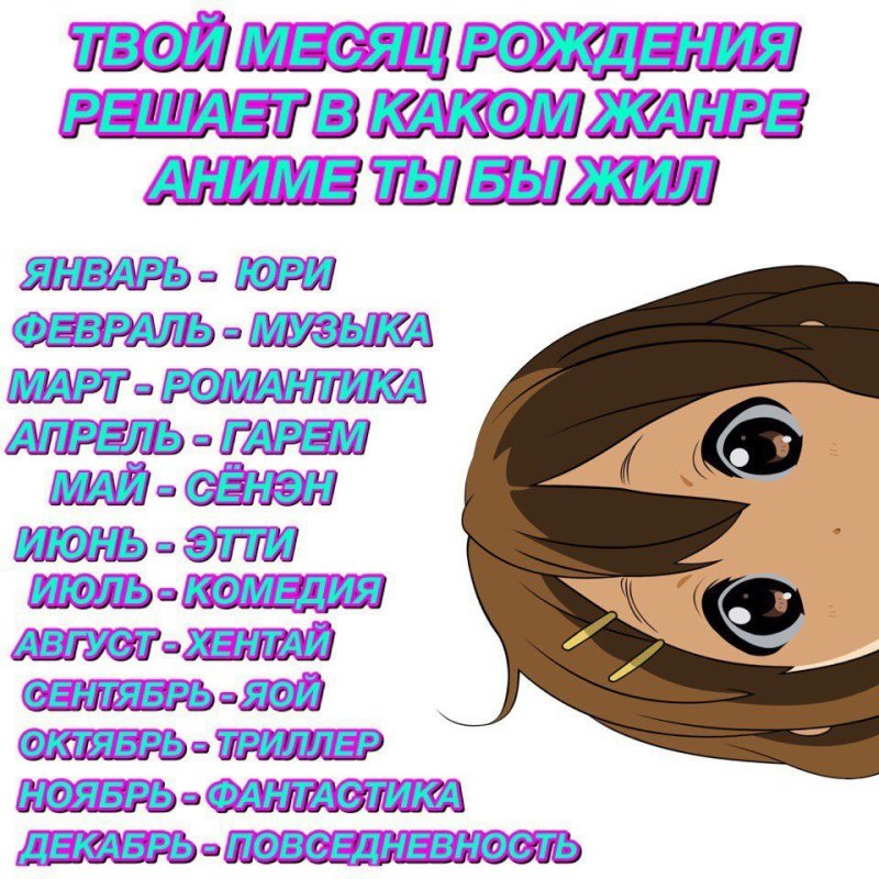 Аниме по знаком зодиакам