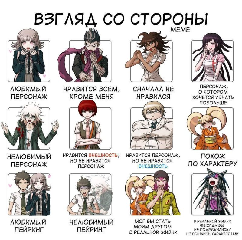 Данганронпа карточки персонажей