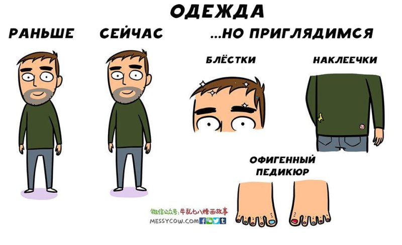 Рисунок раньше и сейчас