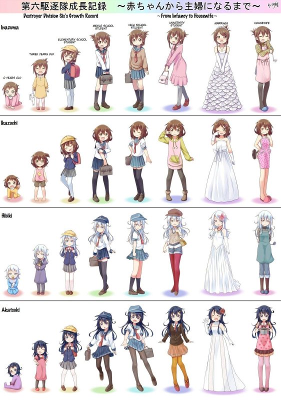 Возраст аниме персонажей