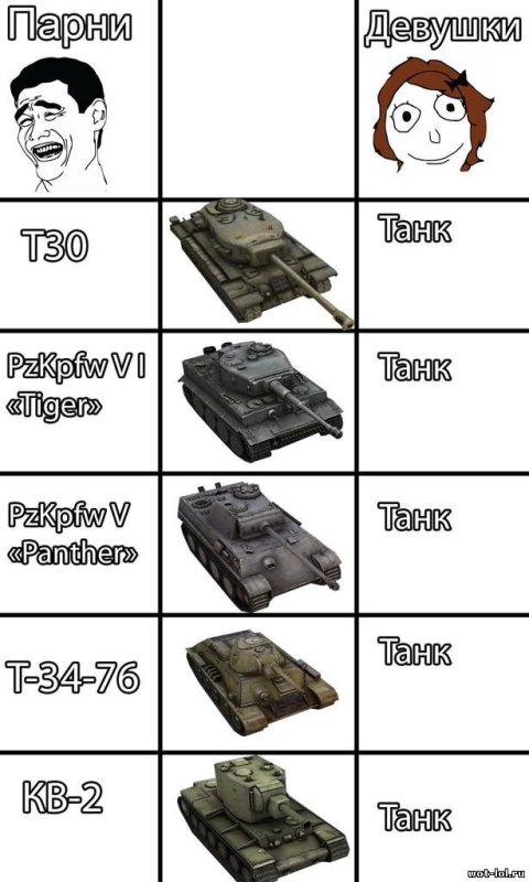 Мемы танков