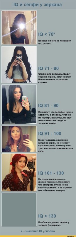 Селфи по уровню интеллекта