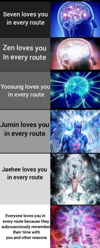 Шаблон мема сверхразум