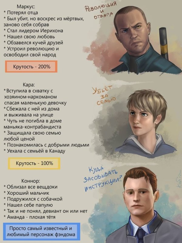 Детройт Коннор и Маркус