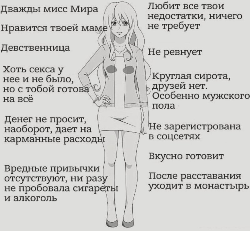 Идеальная женщина глазами мужчины