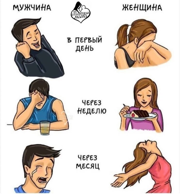 Мужчина и женщина после расставания