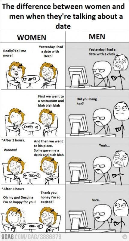 Разница между мужчинамииженщина