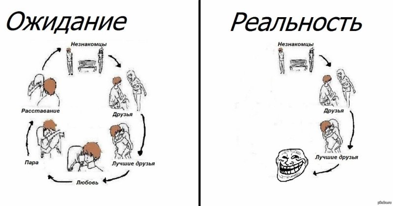 Мемы про френдзону группу