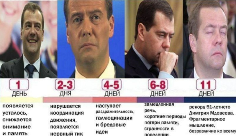 Сколько дней человек может прожить без