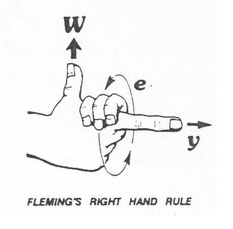 Правило буравчика Мем
