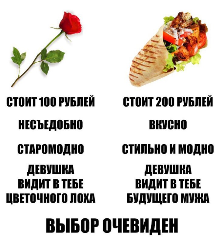 Мемы про шаурму