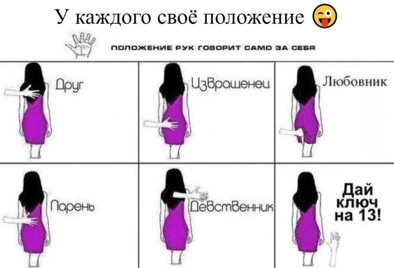 Как понять девственник или нет