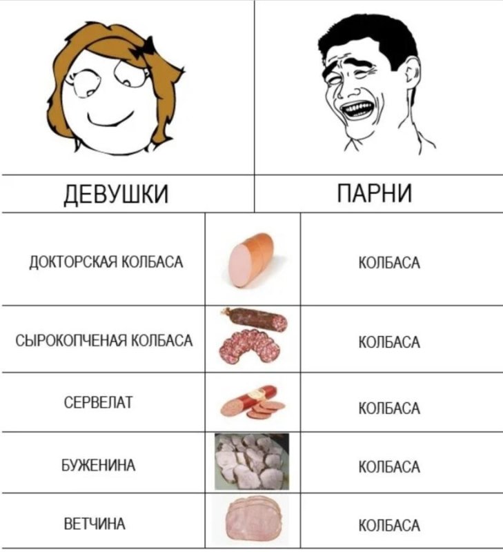 Девушки парни Мем сравнение