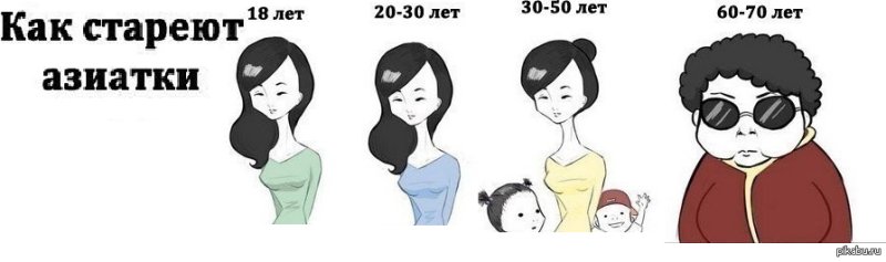 Этапы старения азиаток