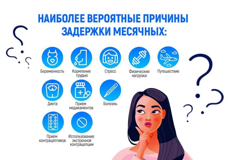 Что может вызвать задержку месячных?