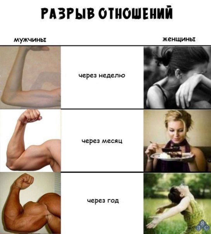 Мужчина и женщина после расставания