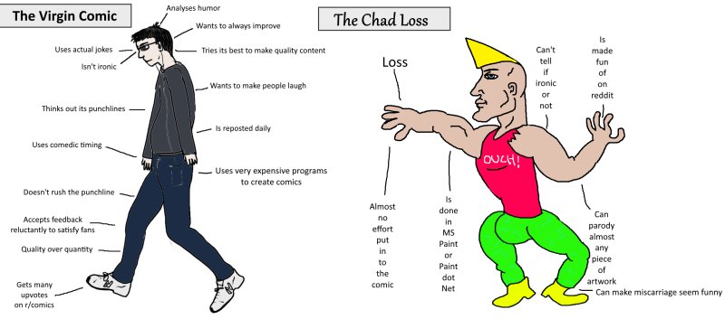 Чед и инцел