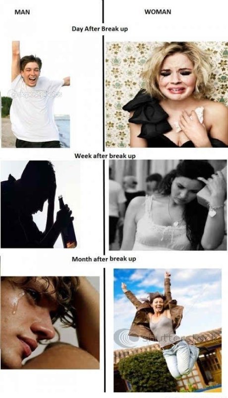 Девушки и мужчины после расставания
